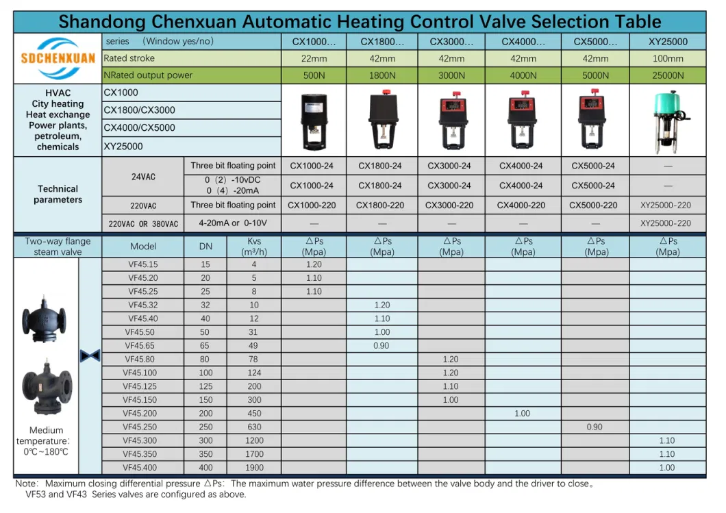 Hydraulic Diverter Valves Smart Valve Water Bypass Valves Regulating of Dn300