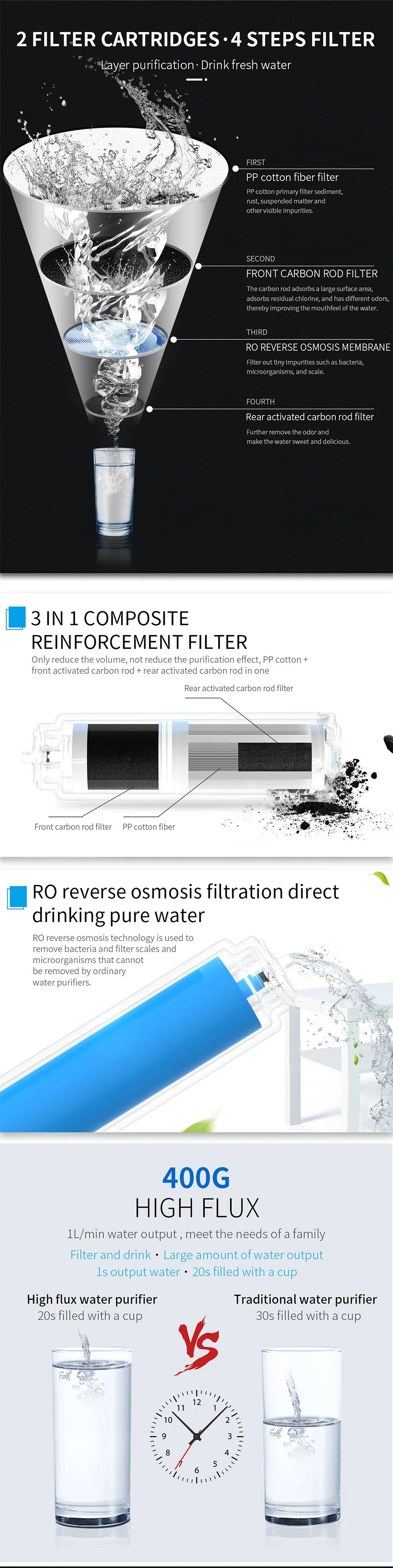 Olansi Home Tabletop RO System Water Dispenser Countertop Reverse Osmosis Water Purifier